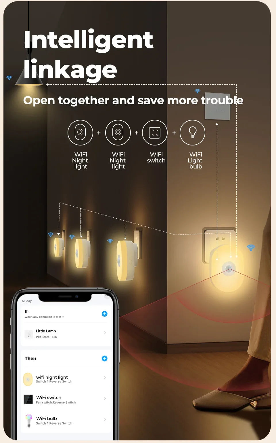 Smart WiFi RGB Motion Sensor Wall Lamp