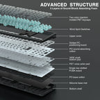 100% Layout RGB Mechanical Gaming Keyboard