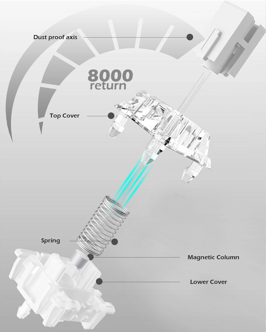 Wired 8K Magnetic Axis Mechanical Gaming Keyboard